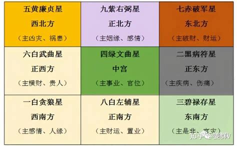 2023 九宫飞星图|2023年九宫飞星图